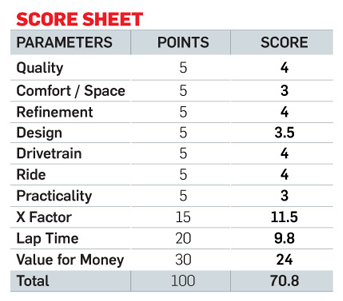 AUDI A3 Score