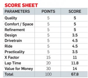 AUDI A8 L Score