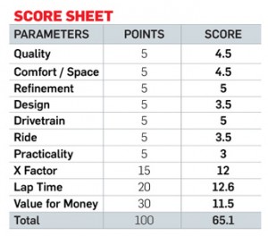 BMW ActiveHybrid 7 Score