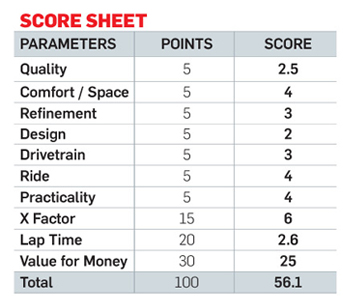 NISSAN SUNNY Score