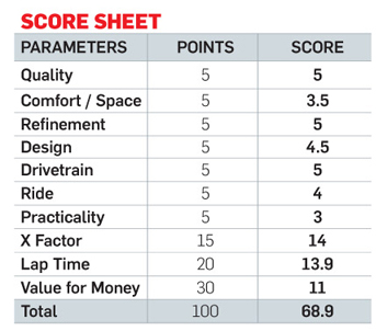 PORSCHE MACAN S DIESEL Score