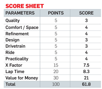 TOYOTA COROLLA ALTIS Score