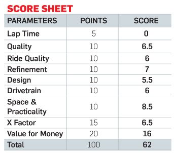 2015 Honda Livo Test Drive Score Sheet