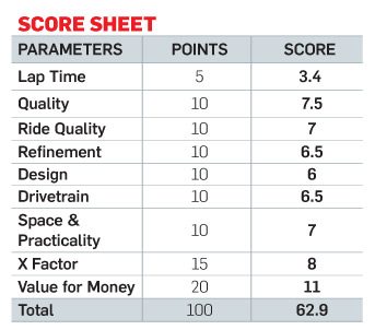 2015 DSK Benelli TNT 300 Test Drive Score Sheet