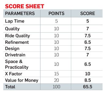 2015 DSK Benelli TNT R Test Drive Score Sheet