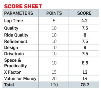 2015 Scrambler Ducati Test Drive Score Sheet