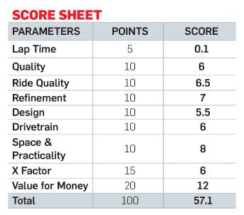 2015 Yamaha Saluto Test Drive Score Sheet