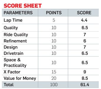 2015 DSK Benelli TNT 899 Test Drive Score Sheet