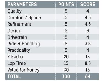 Audi Q7 Petrol Parameters