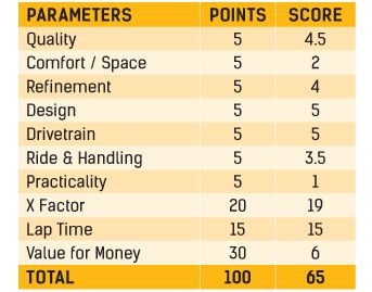 Ferrari 488 GTB Parameters