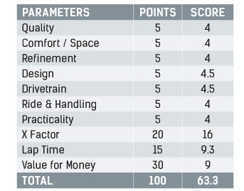 Maserati Steering Parameters