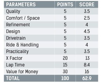 Volvo XC 40 Parameters