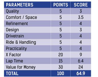 Maruti Suzuki Ciaz Parameters