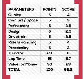 Grand I10 Nios Parameters