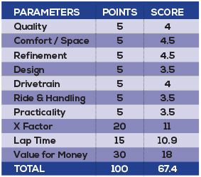 Skoda Superb Parameters