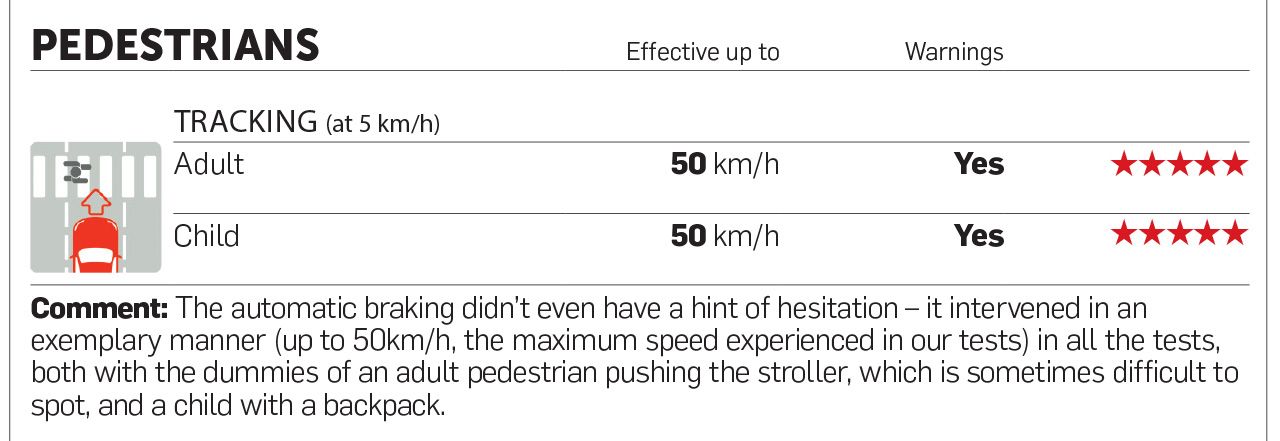 ADAS SYSTEM TESTING Pedestrains