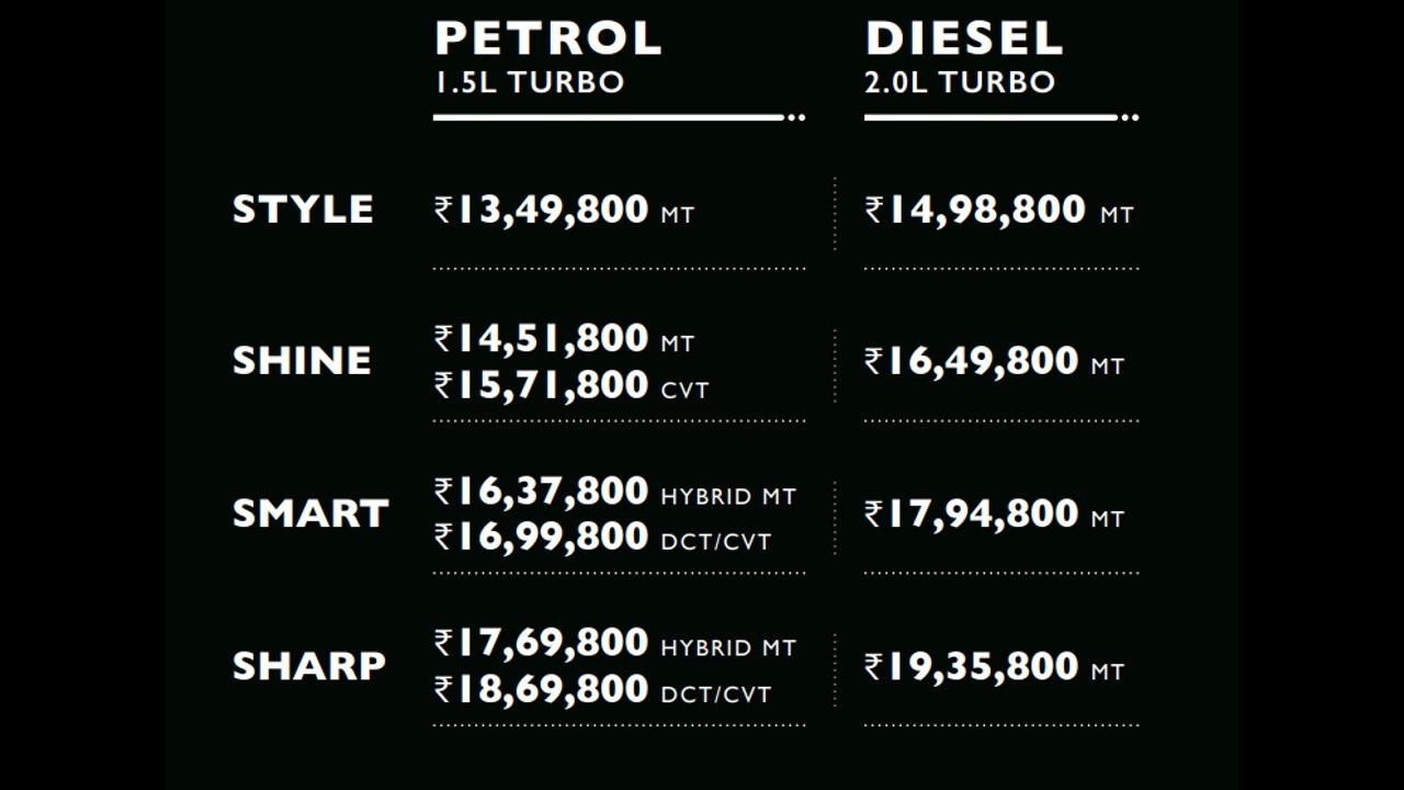 MG Hector New Price List 