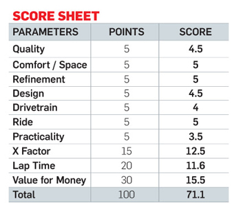 Driver score mercedes что это