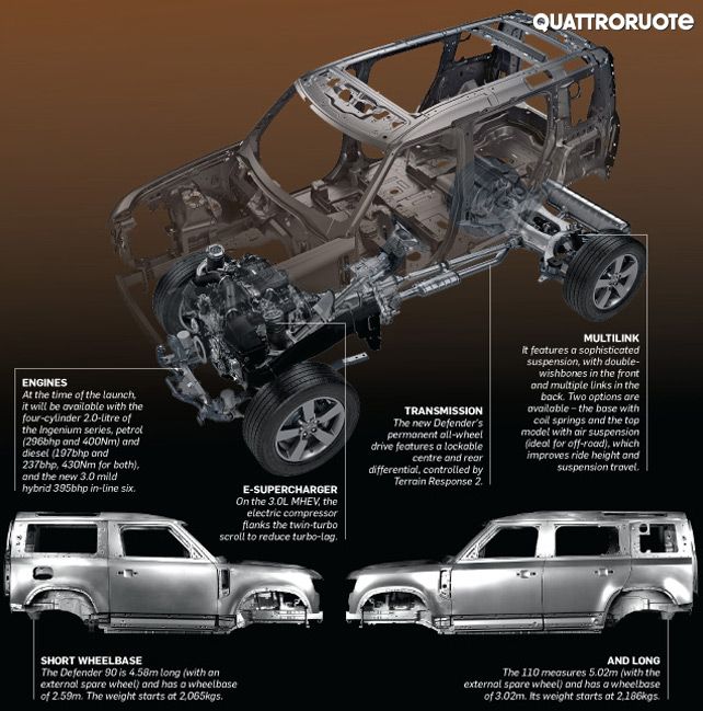 New Defender News, Page 131