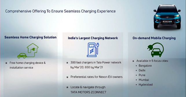 Nexon ev online fast charger cost