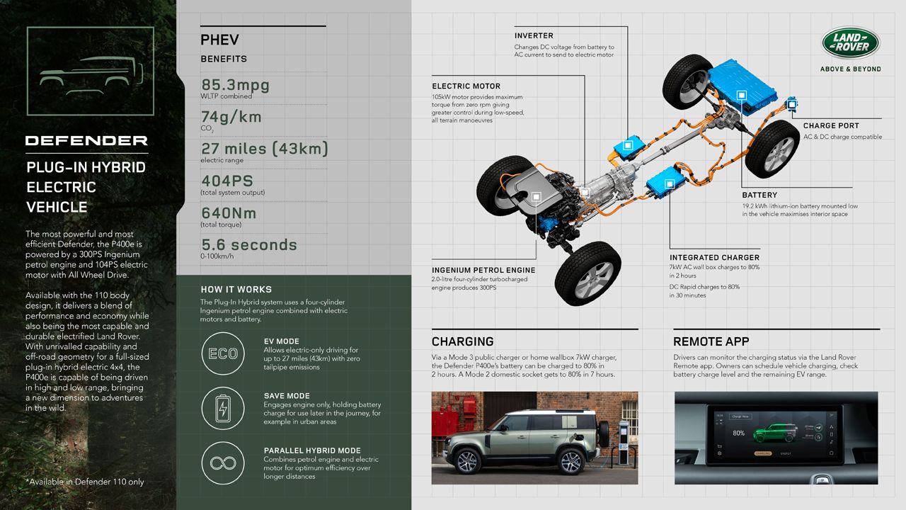 2021 Land Rover Defender gets new PHEV & mild hybrid ...