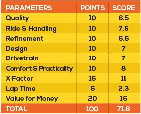 ktm 390 adventure emi calculator